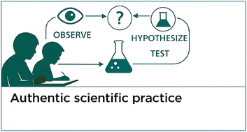 Graphical abstract: A sustainability approach to inquiry-based experiential chemistry education in pre-college programs