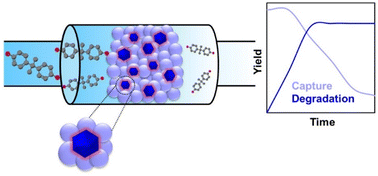 Graphical abstract: Deciphering interfacial interactions in a dual-functional MOF@COF composite for organic pollutant removal from water