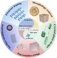 Graphical abstract: Low-cost polyanion cathodes for sodium ion batteries: challenges, strategies, and progress