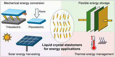 Graphical abstract: Liquid crystal elastomers for solar, mechanical, thermal, and electrochemical energy applications
