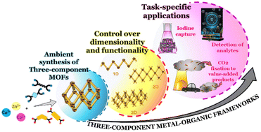 Graphical abstract: Tunable three-component metal–organic frameworks consisting of spanning bis(tridentate) linkers with six N/O-donor atoms: design, synthesis, properties and applications