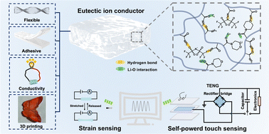 Graphical abstract: Highly stretchable, adhesive and 3D-printable eutectic ion conductor for wearable electronics and self-powered sensors