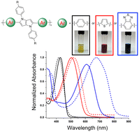 Graphical abstract: Diversifying peripheral aromatic units of pyrrolo[3,2-b]pyrrole-containing conjugated polymers and the resulting optoelectronic properties