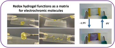 Graphical abstract: Electrochemical properties of a ferrocene-containing poly(vinyl alcohol)-based redox hydrogel and its application as a matrix for electrochromic devices