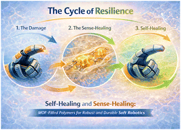 Graphical abstract: Self-healing and sense-healing: metal–organic framework-filled polymers for robust and durable soft robotics