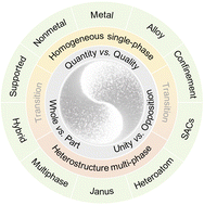 Graphical abstract: Rethinking catalyst design for the hydrogen evolution reaction: single-phase or multi-phase?
