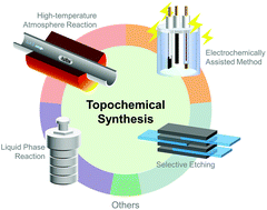 Graphical abstract: Topochemical synthesis of low-dimensional nanomaterials