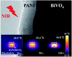 Graphical abstract: Photothermal effect-enhanced photoelectrochemical water splitting of a BiVO4 photoanode modified with dual-functional polyaniline