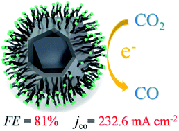 Graphical abstract: In situ encapsulated and well dispersed Co3O4 nanoparticles as efficient and stable electrocatalysts for high-performance CO2 reduction