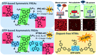 Graphical abstract: The design of dithieno[3,2-b:2′,3′-d]pyrrole organic photovoltaic materials for high-efficiency organic/perovskite solar cells