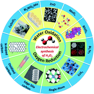 Graphical abstract: Noble-metal-free electrocatalysts toward H2O2 production