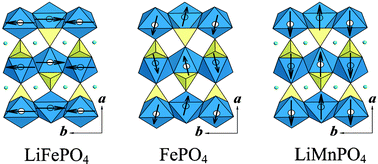 Graphical abstract: Some transition metal (oxy)phosphates and vanadium oxides for lithium batteries