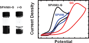 Graphical abstract: Non-covalent functionalization of graphene sheets by sulfonated polyaniline