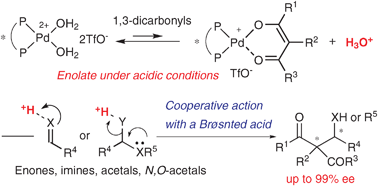 Graphical abstract: Chiral Pd aqua complex-catalyzed asymmetric C–C bond-forming reactions: a Brønsted acid–base cooperative system