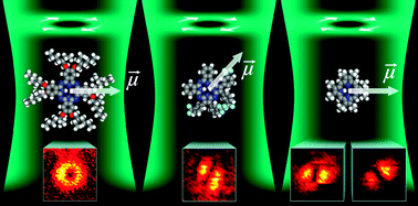 Graphical abstract: Optical imaging of excited-state tautomerization in single molecules