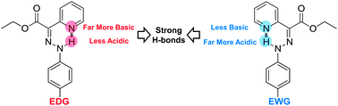 Graphical abstract: Unusual para-substituent effects on the intramolecular hydrogen-bond in hydrazone-based switches