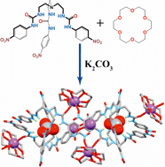 Graphical abstract: A supramolecular dual-host based ion-pair induced formation of 1D coordination polymer