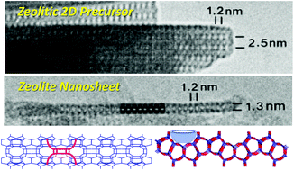 Graphical abstract: Layered zeolitic materials: an approach to designing versatile functional solids