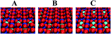 Graphical abstract: Beyond the volcano limitations in electrocatalysis – oxygen evolution reaction