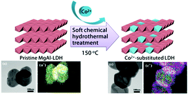 Graphical abstract: Isomorphous substitution of divalent metal ions in layered double hydroxides through a soft chemical hydrothermal reaction