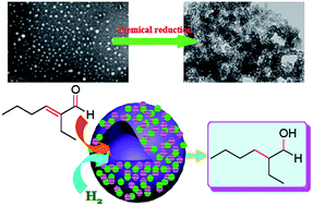 Graphical abstract: Hollow Ni–Co–B amorphous alloy nanospheres: facile fabrication via vesicle-assisted chemical reduction and their enhanced catalytic performances