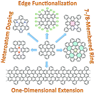 Graphical abstract: New advances in nanographene chemistry