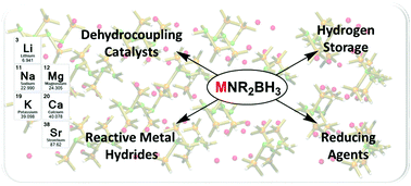 Graphical abstract: s-Block amidoboranes: syntheses, structures, reactivity and applications