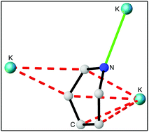 Graphical abstract: Accessible heavier s-block dihydropyridines: structural elucidation and reactivity of isolable molecular hydride sources