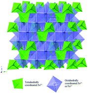 Graphical abstract: Nanocrystalline iron oxide based electroactive materials in lithium ion batteries: the critical role of crystallite size, morphology, and electrode heterostructure on battery relevant electrochemistry