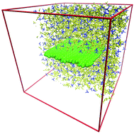 Graphical abstract: Graphene exfoliation in ionic liquids: unified methodology