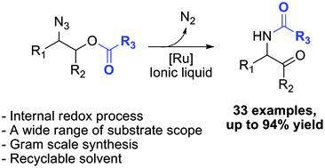 Graphical abstract: Catalytic transformation of esters of 1,2-azido alcohols into α-amido ketones