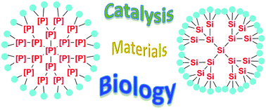 Graphical abstract: Inorganic dendrimers: recent advances for catalysis, nanomaterials, and nanomedicine