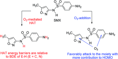 Graphical abstract: The degradation mechanism of sulfamethoxazole under ozonation: a DFT study