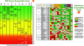 Graphical abstract: Updating and further expanding GSK's solvent sustainability guide