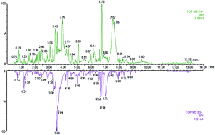 Graphical abstract: High-throughput metabolomics analysis discovers salivary biomarkers for predicting mild cognitive impairment and Alzheimer's disease