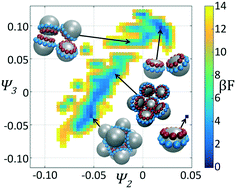 Graphical abstract: Rational design of patchy colloids via landscape engineering