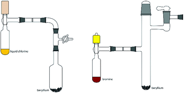 Graphical abstract: A facile synthesis for BeCl2, BeBr2 and BeI2