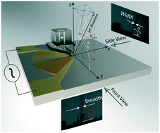 Graphical abstract: Tailoring surface acoustic wave atomisation for cryo-electron microscopy sample preparation