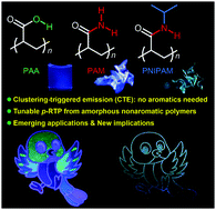 Graphical abstract: Emission mechanism understanding and tunable persistent room temperature phosphorescence of amorphous nonaromatic polymers