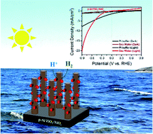 Graphical abstract: Photo-electrochemical hydrogen production from neutral phosphate buffer and seawater using micro-structured p-Si photo-electrodes functionalized by solution-based methods