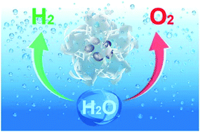 Graphical abstract: Synthesis of amorphous boride nanosheets by the chemical reduction of Prussian blue analogs for efficient water electrolysis