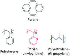 Graphical abstract: Engineering the crystallization behavior of an organic compound mixed with polymers using hidden liquid phase domains