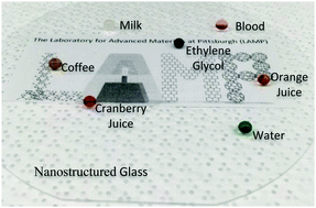 Graphical abstract: Creating glasswing butterfly-inspired durable antifogging superomniphobic supertransmissive, superclear nanostructured glass through Bayesian learning and optimization