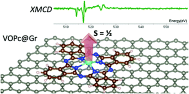 Graphical abstract: Vanadyl phthalocyanines on graphene/SiC(0001): toward a hybrid architecture for molecular spin qubits