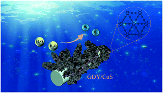 Graphical abstract: In situ construction of graphdiyne/CuS heterostructures for efficient hydrogen evolution reaction