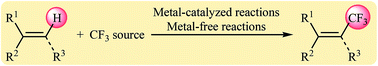 Graphical abstract: Recent advances in direct trifluoromethylation of olefinic C–H bonds