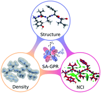 Graphical abstract: Electron density learning of non-covalent systems