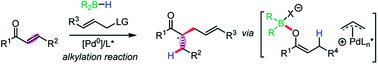 Graphical abstract: A borane-mediated palladium-catalyzed reductive allylic alkylation of α,β-unsaturated carbonyl compounds