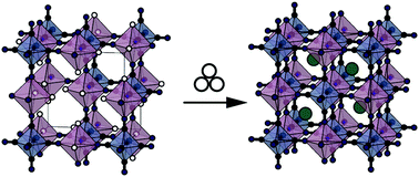 Graphical abstract: Filling vacancies in a Prussian blue analogue using mechanochemical post-synthetic modification