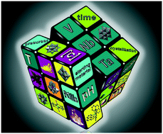 Graphical abstract: New pronounced progress in the synthesis of group 5 polyoxometalates